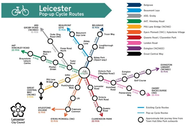 Cycle map