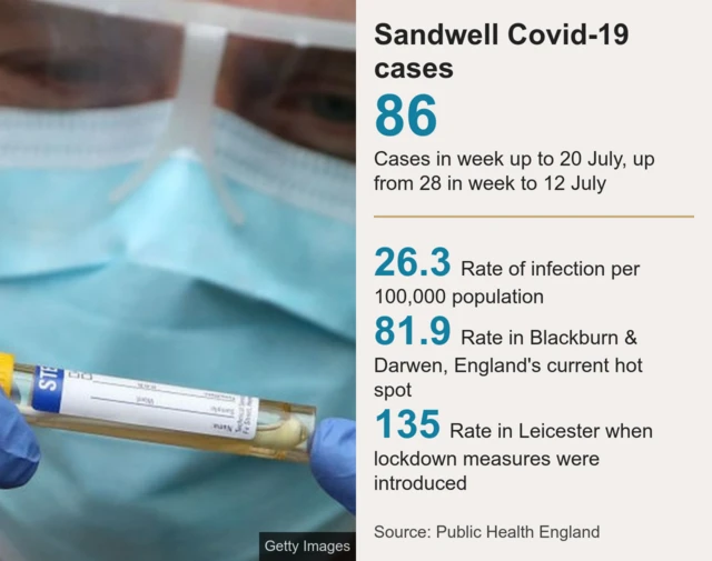 Infection rate slide