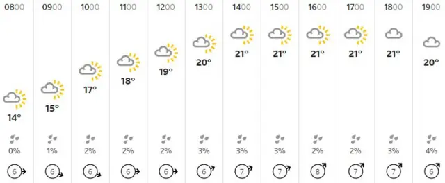 Weather graphic