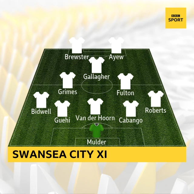 Swansea City XI