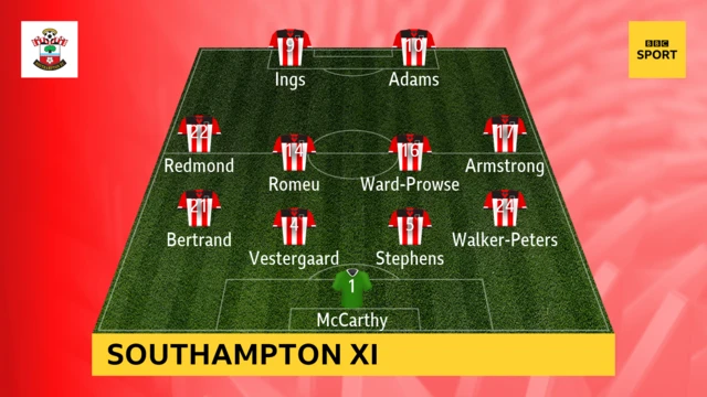 Saints XI