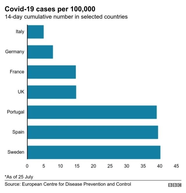 Covid-19 cases per 100,000