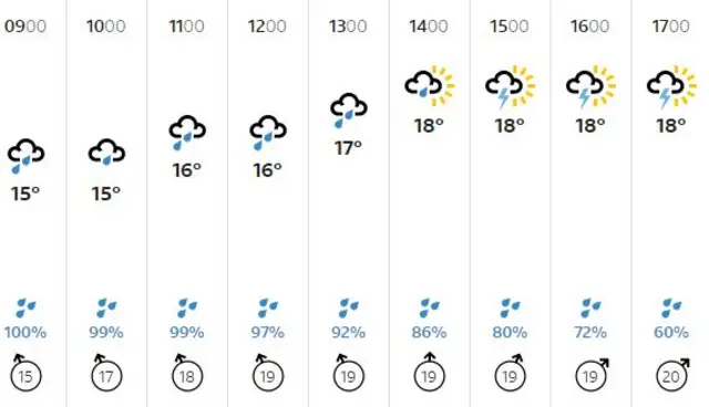 weather graphic