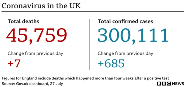 Coronavirus in the UK figures