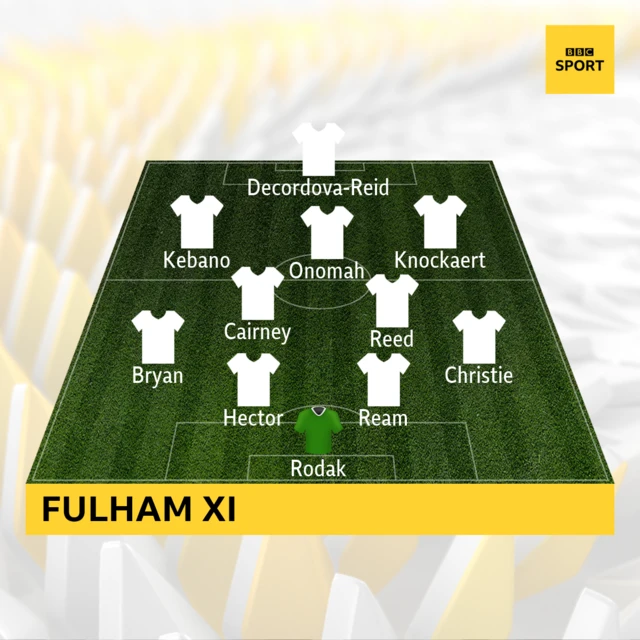 Fulham starting eleven
