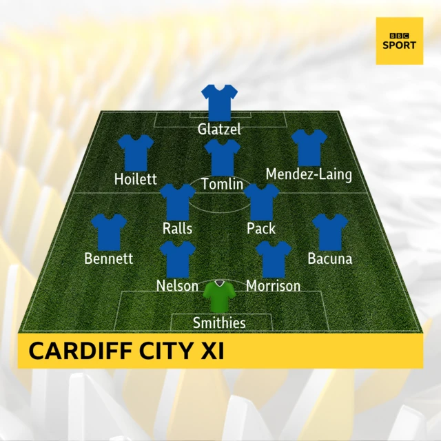 Cardiff City starting eleven