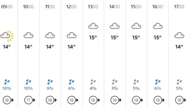 weather graphic