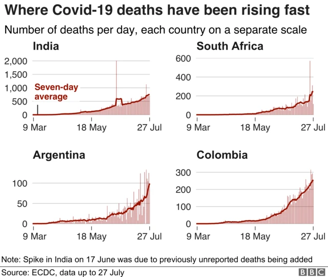 Graphic showing where cases are rising most quickly