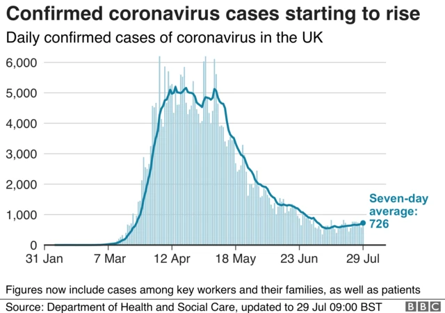 BBC coronavirus cases graphic