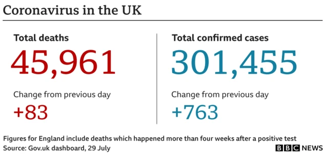 Daily death figure graphic