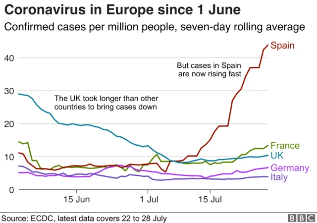 Coronavirus in Europe chart