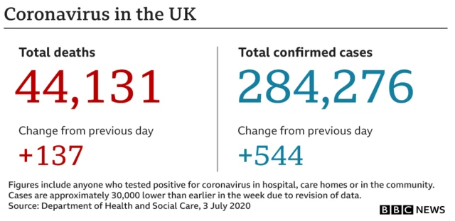 The number of deaths and cases of coronavirus