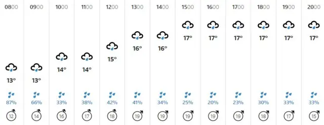 Weather graphic