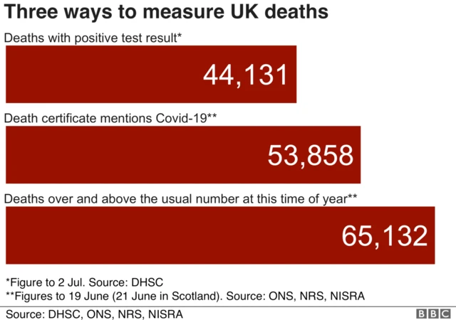 The three ways to measure UK deaths