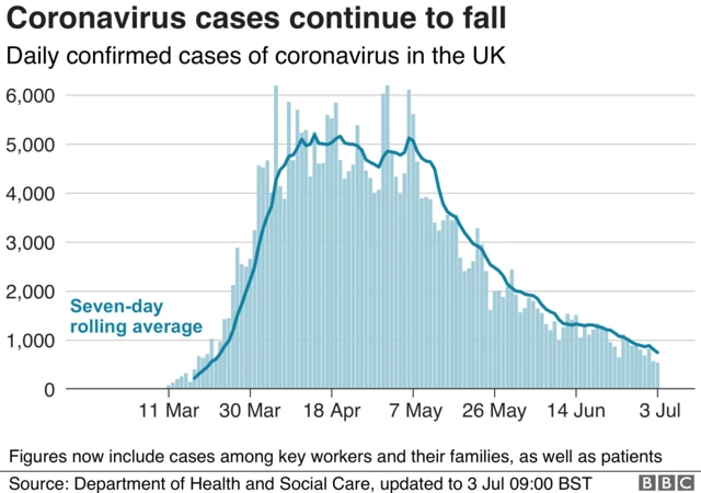 Daily number of confirmed cases