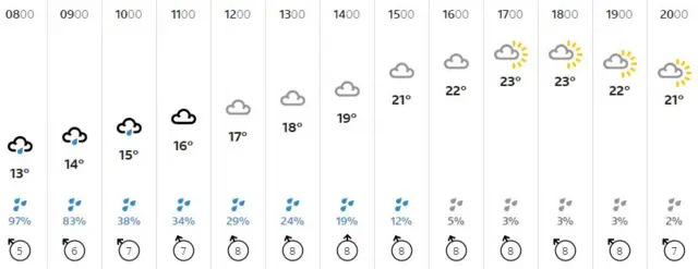 Weather graphic