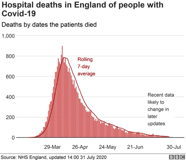 Coronavirus hospital deaths