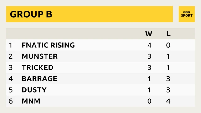 Northern League of Legends Championship group B results so far