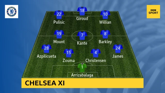 Chelsea XI