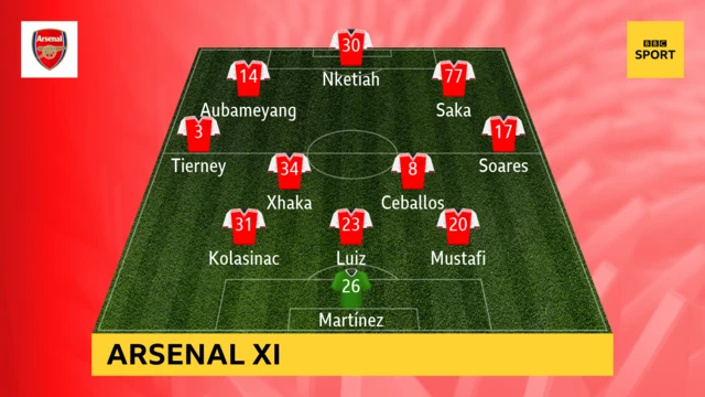 Arsenal team