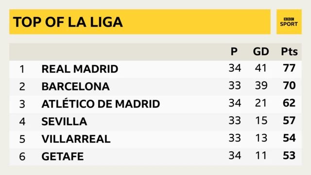 La Liga