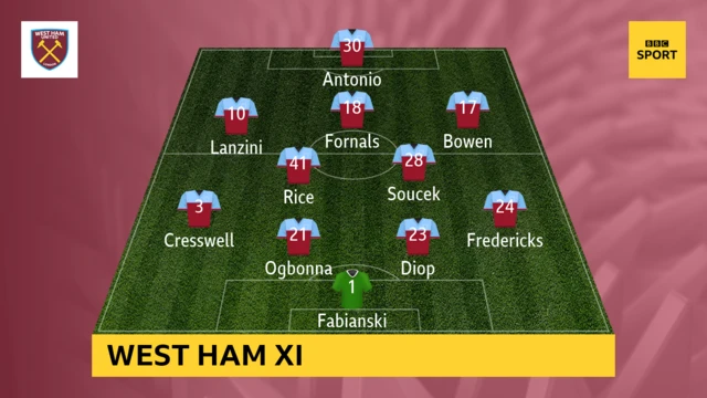 West Ham XI