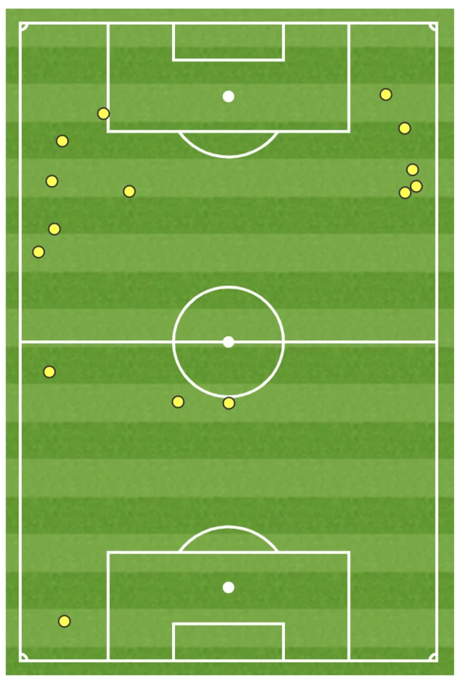 Divock Origi touch map