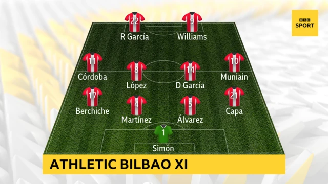 Athletic Bilbao