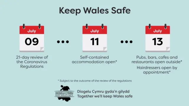 Welsh Government - key dates in lockdown review