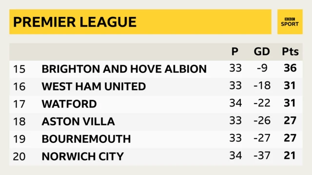 League table