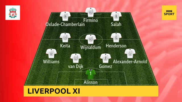 Liverpool XI