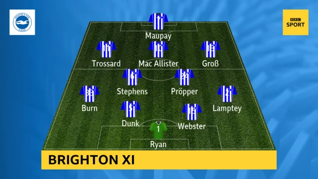 Brighton XI