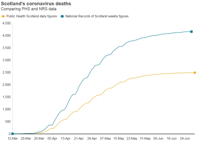 A graph of Scotland's coronavirus deaths