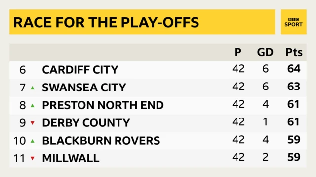 Race for the play-offs