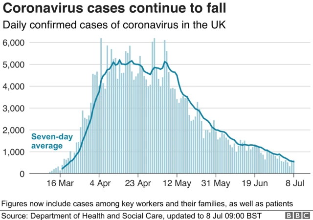 Coronavirus cases