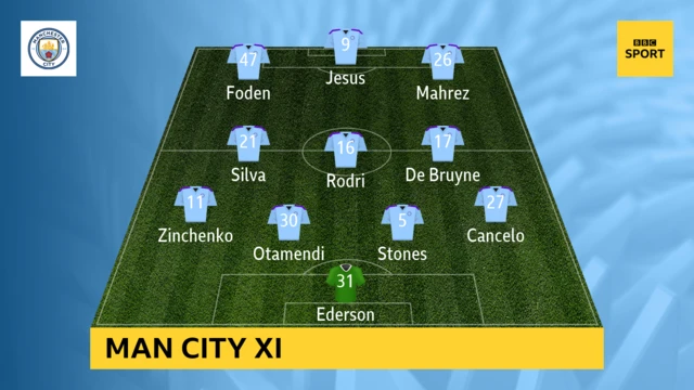 Man City v Newcastle