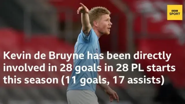 Kevin de Bruyne