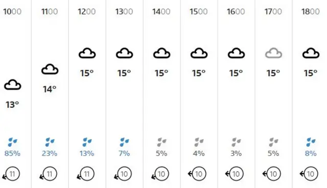 weather graphic