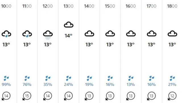 weather graphic