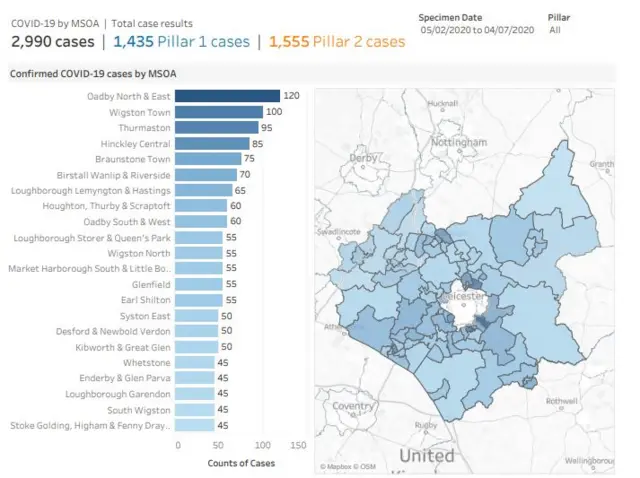 Leicestershire County Council graph