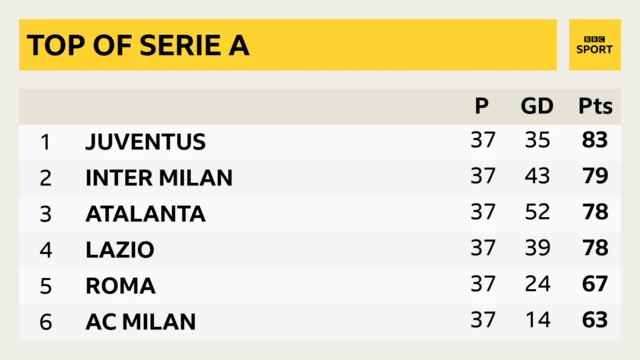 Serie A