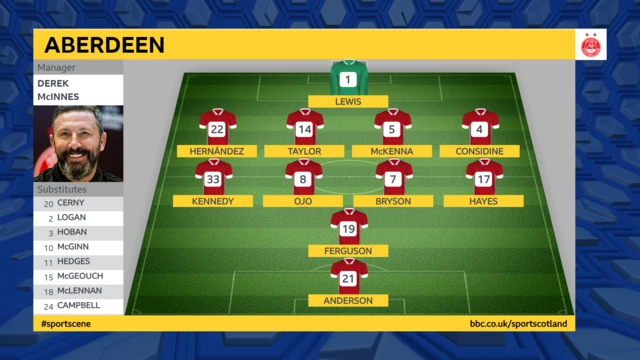 Aberdeen XI