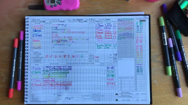 Scoresheet