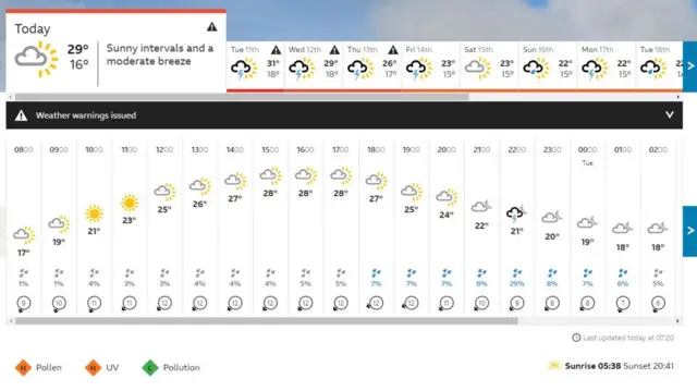 Weather 10/08