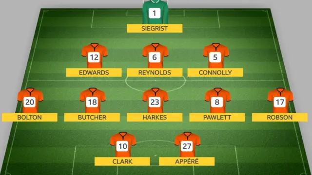 Dundee Utd lineup