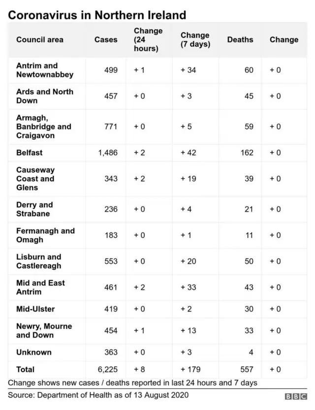 DoH council breakdown