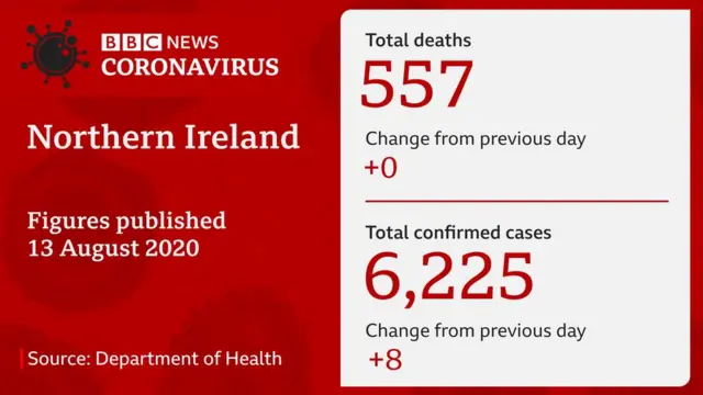 DoH stats