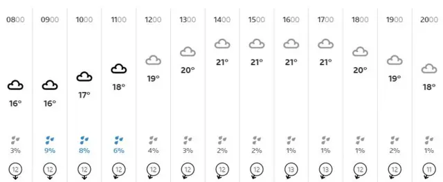 Weather graphic