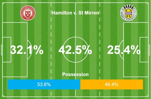 Stats graphic