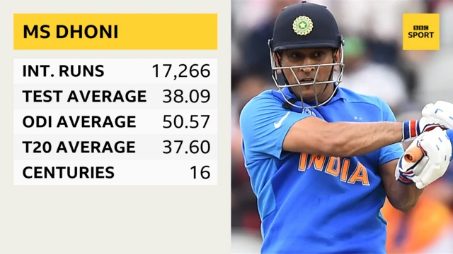 MS Dhoni career numbers